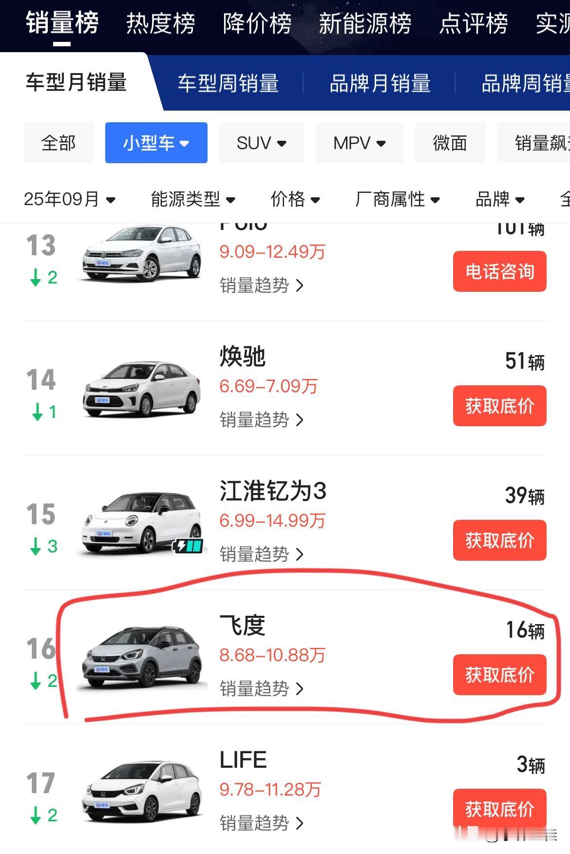 小酸奶：“飞度50万内无敌手！”飞度：“我之所以变成这样，就是因为小酸奶不敬业