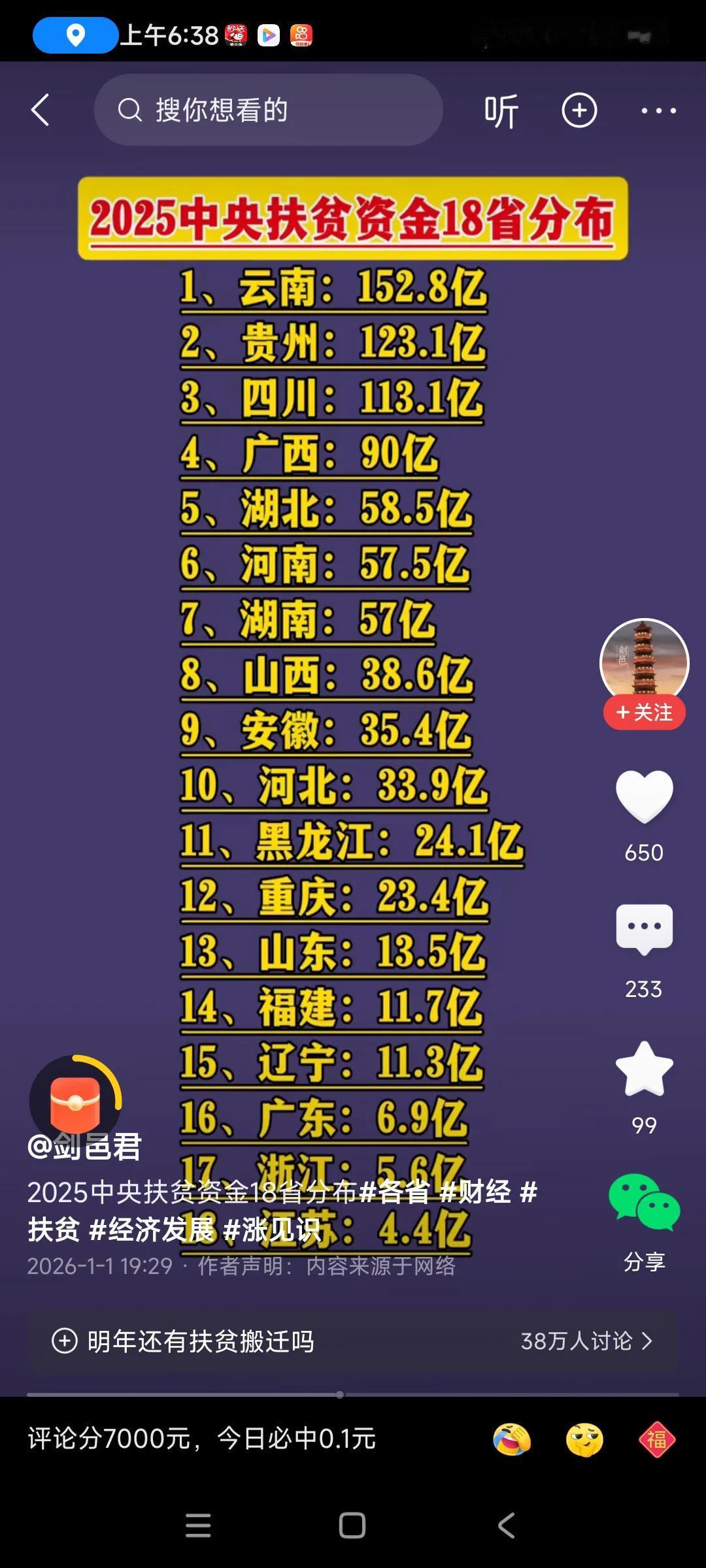 转发网友图片，广东，江苏，山东，浙江，这四个省经济发达，所以比较富，不需要太多扶