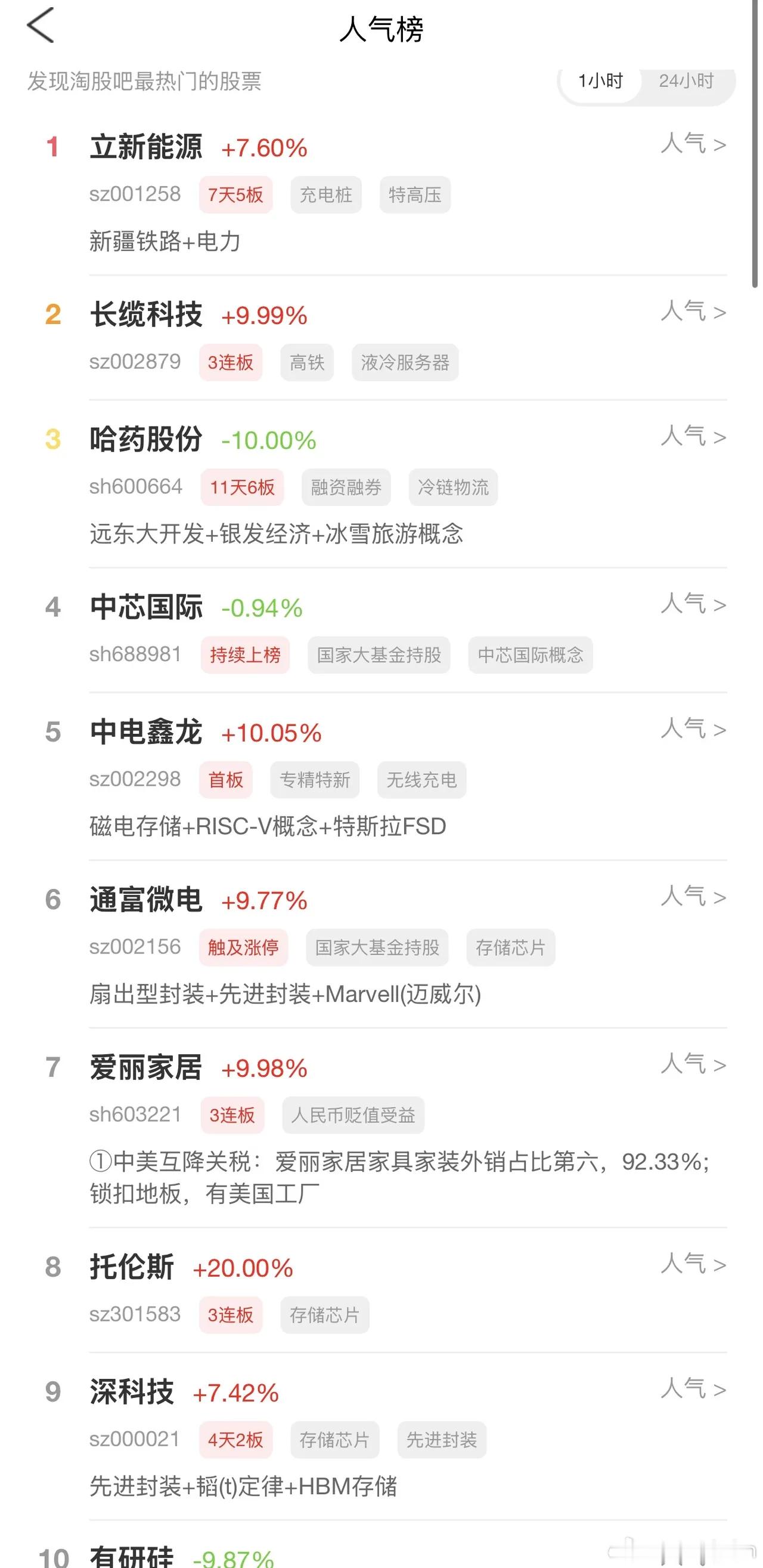 2026年7月26日，各大股吧前十热股:淘股吧:1.立新能源2.常缆科技3
