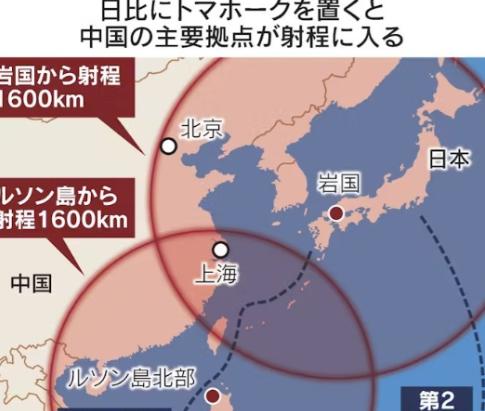 莫斯科正式向北京拉响刺耳警报！很多人以为高市早苗在与那国岛架起中导，是为了跟我们