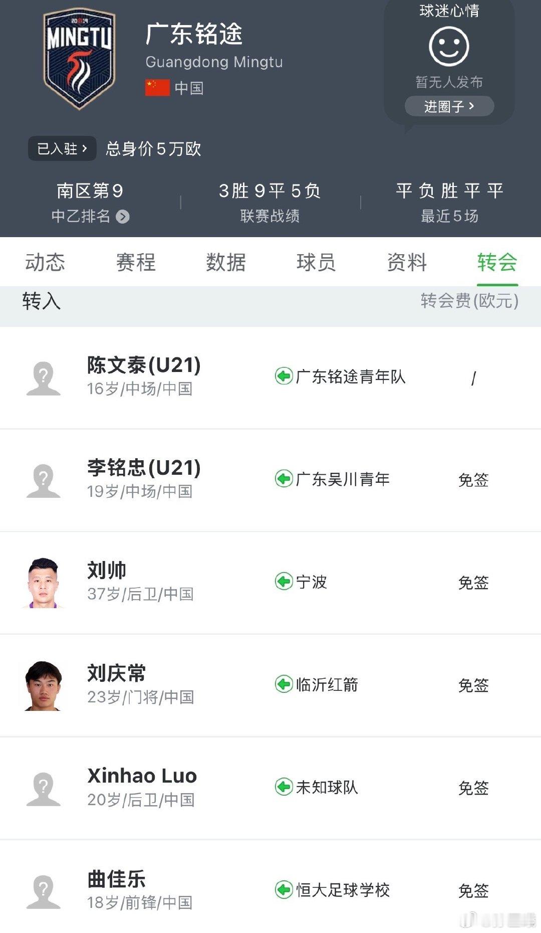 2026夏窗转会，2009年龄后完成参赛注册的球员，一共5家俱乐部7名球员：成都