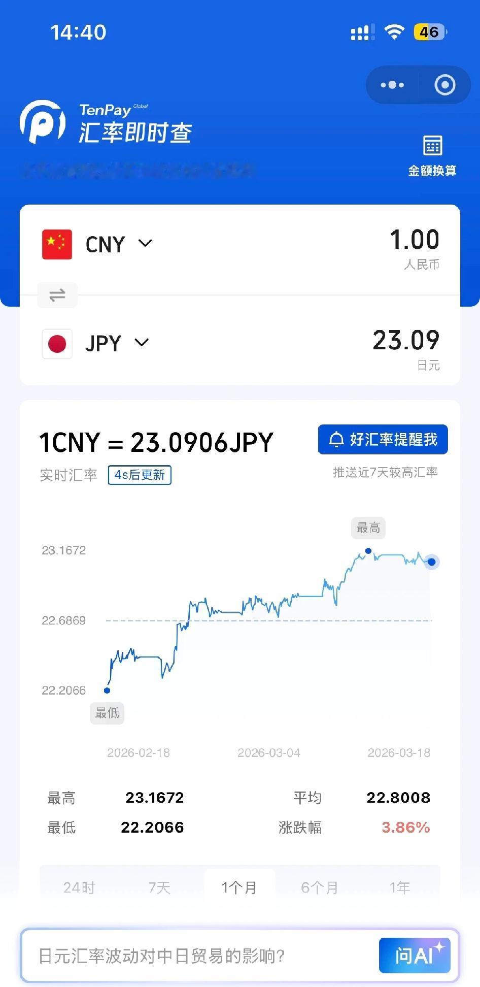 日元这是一路狂跌啊，兑人民币都快到1:23了，和去年相比真是差太多了。想想去年同