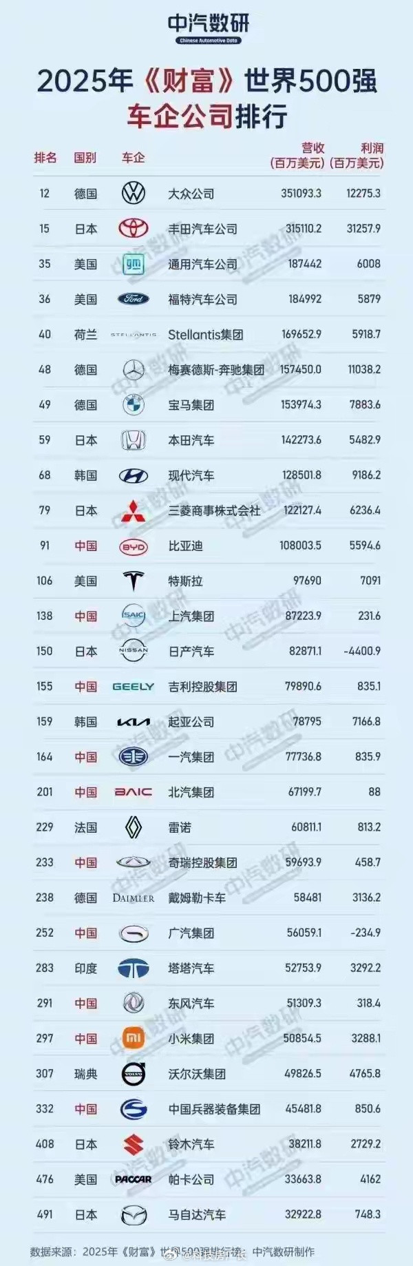 小米汽车厉害了，这么快就超越沃尔沃、铃木、马自达等传统车企