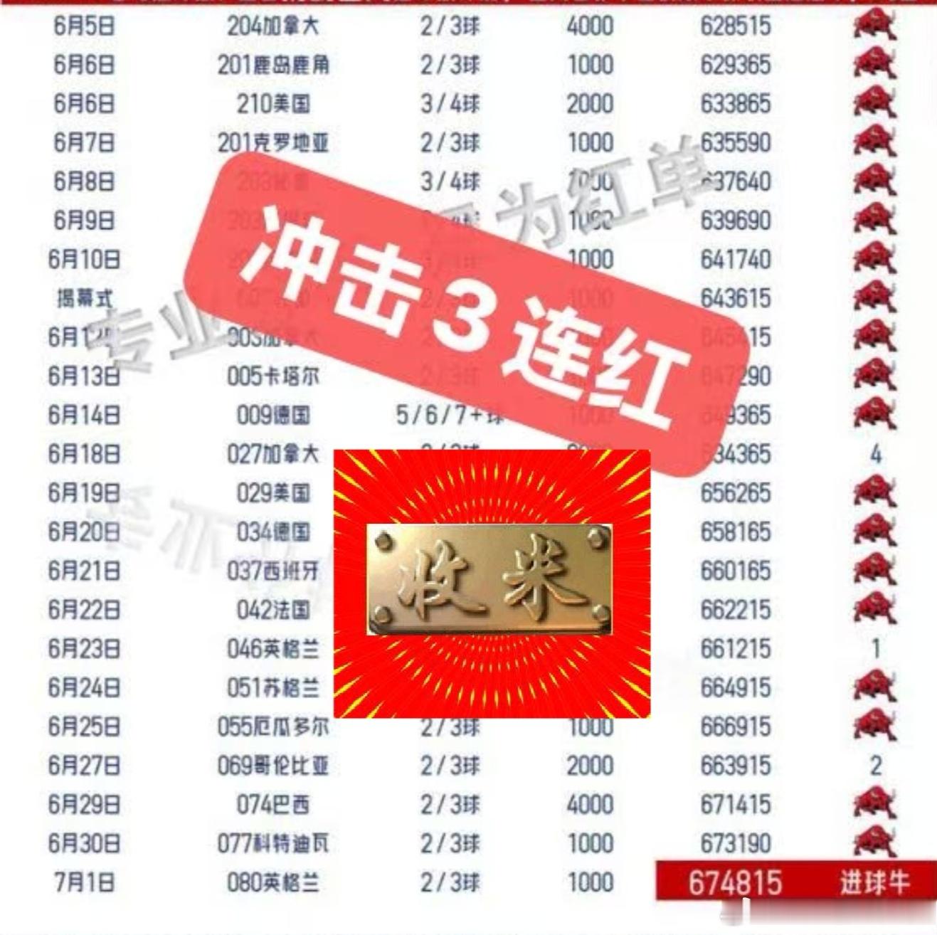 这球数就是这么的牛！！！恭喜这两位帅哥美女跟车🚗成功吃大肉