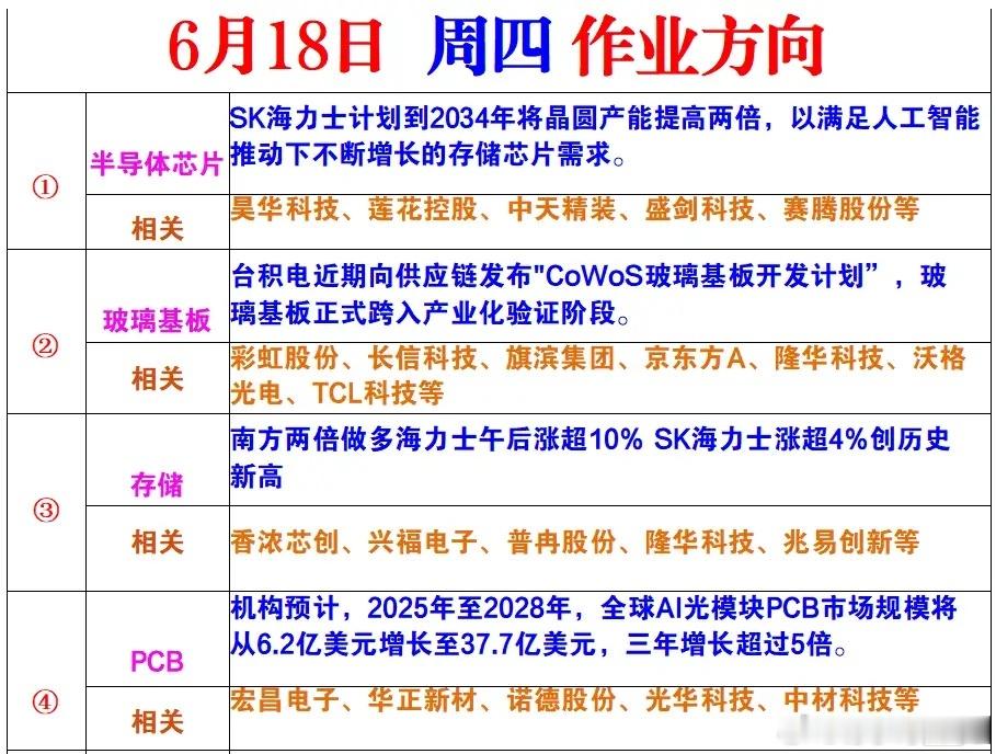 明天看准这几个就行了建议收藏！
