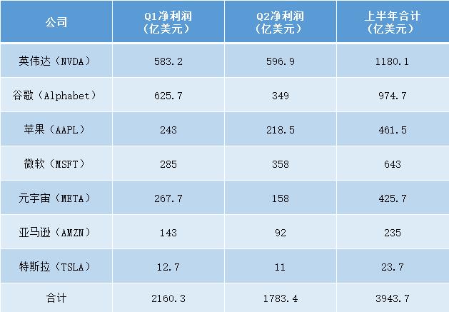 给大家说一个很扎心的数据，中国民营企业500强净利润总和是1.83万亿元（202