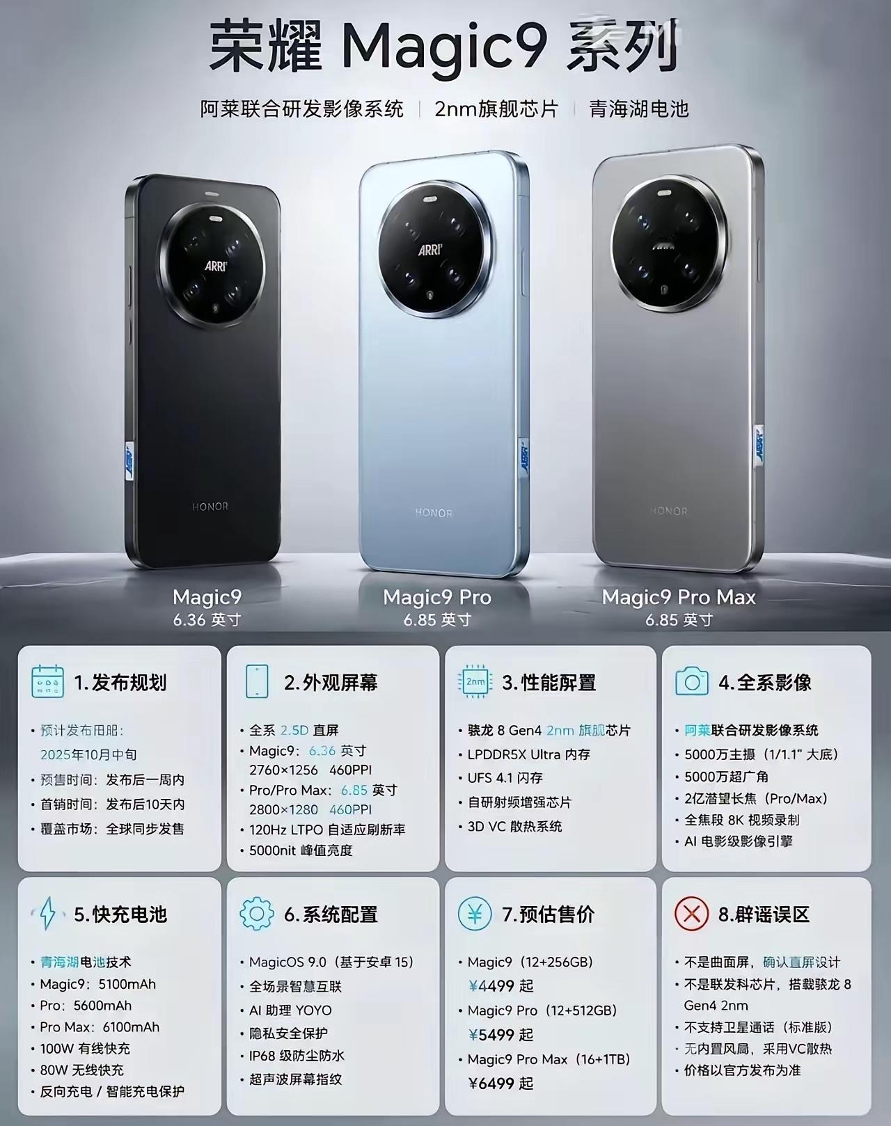 作为年度重磅旗舰，荣耀Magic9系列的爆料，确实让不少数码爱好者充满期待。这次
