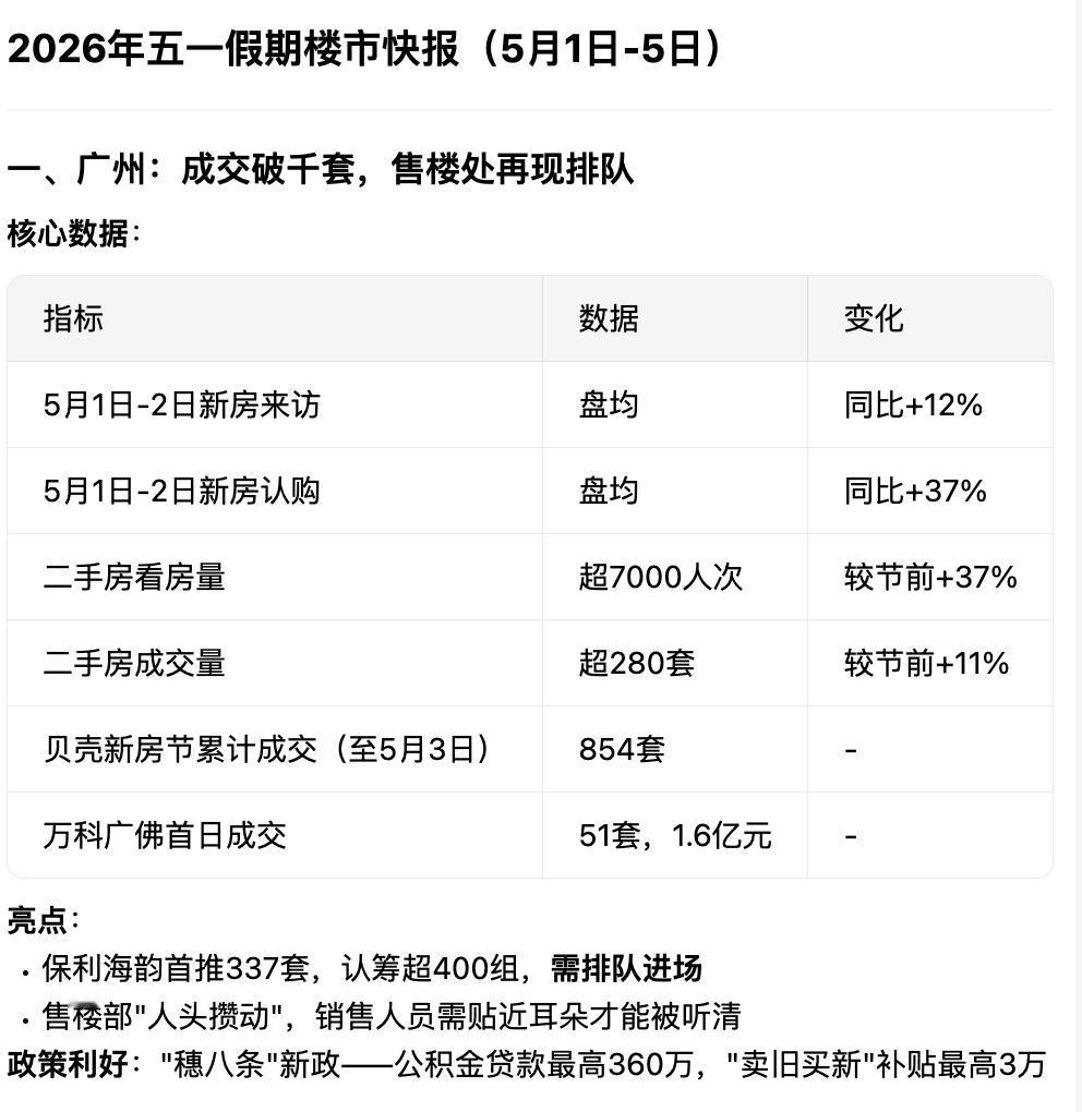 房地产喷子大多数都是骗人的。这几天的成交数据说明：过去网上黑喷说以后都没人买房了