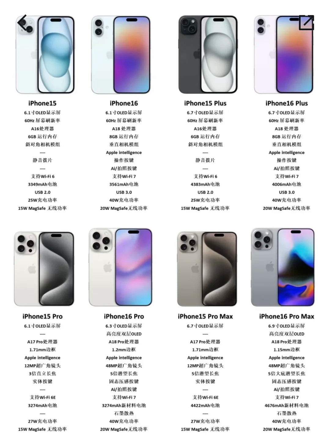 iphone16全系和15全系对比​​​