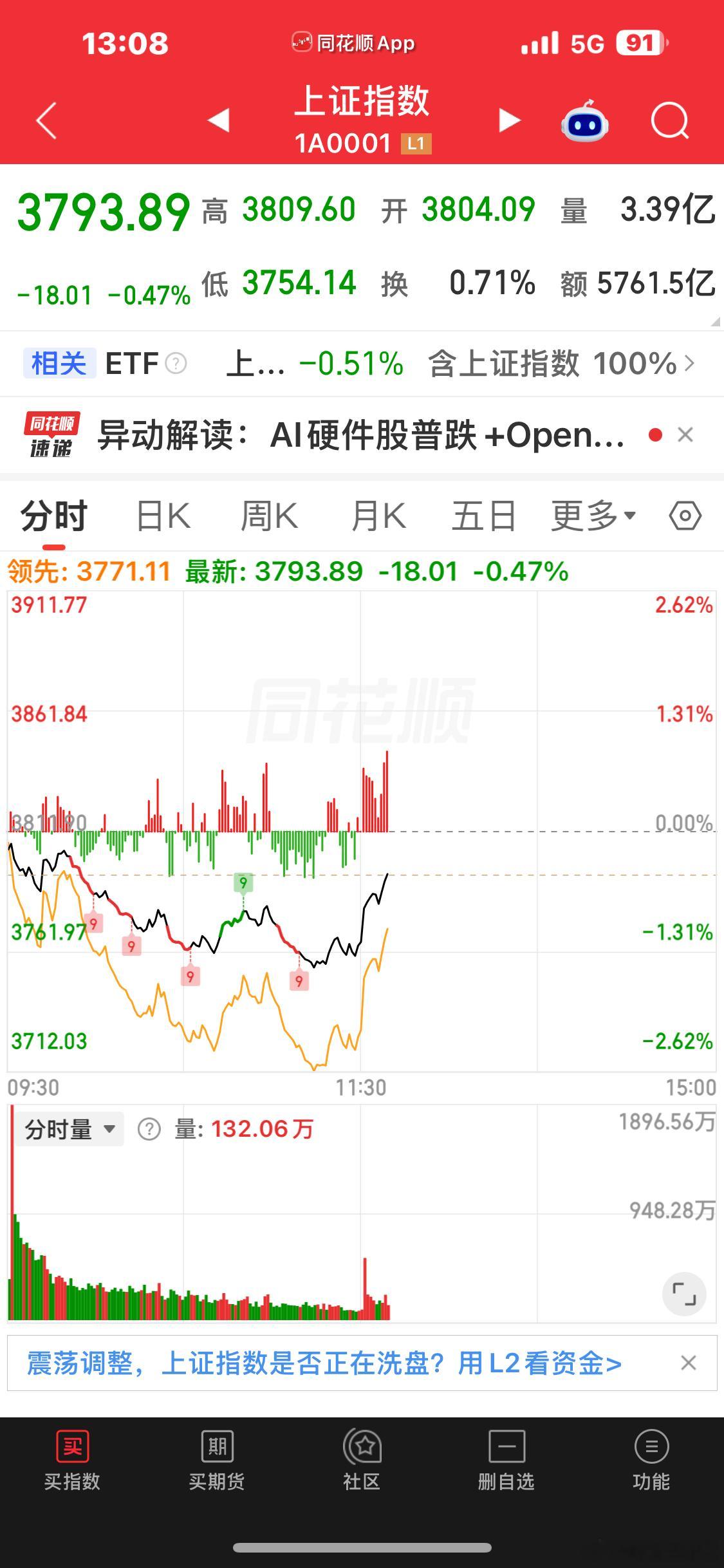 有提前泄露天机了？​​​