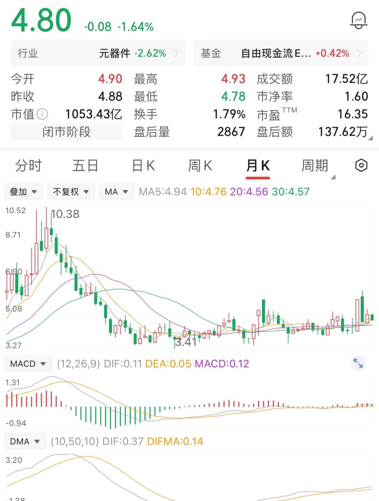 炒股多年我悟透一个真相：真正能在下跌行情活下来赚钱的，根本不是技术大神，而是敢跟