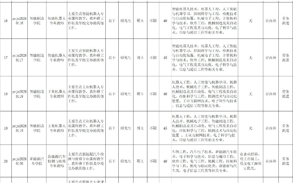 博士到了深圳，是龙也得给我盘着我知道深圳很牛，不知道这么牛！博士进个鹏程技师