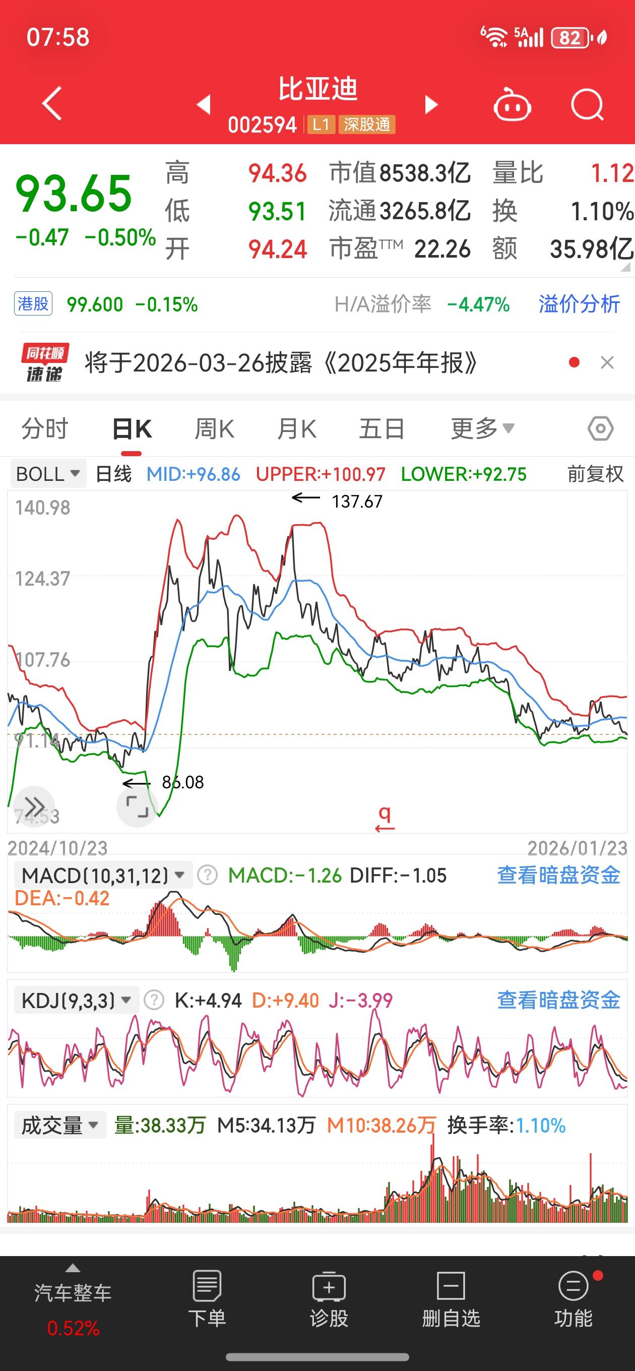 比亚迪股票为什么跌成狗？只证明一句话：不要轻易站上命运巅峰，不然往后的路不是横着