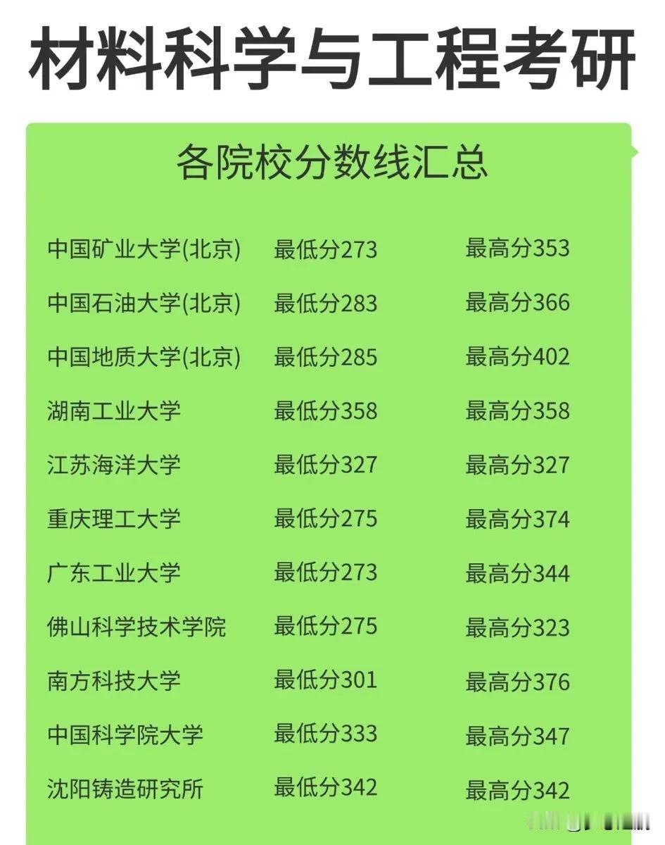 宝子们，要是打算考材料科学与工程专业的研究生，那各院校的相关数据情况可太重要啦！