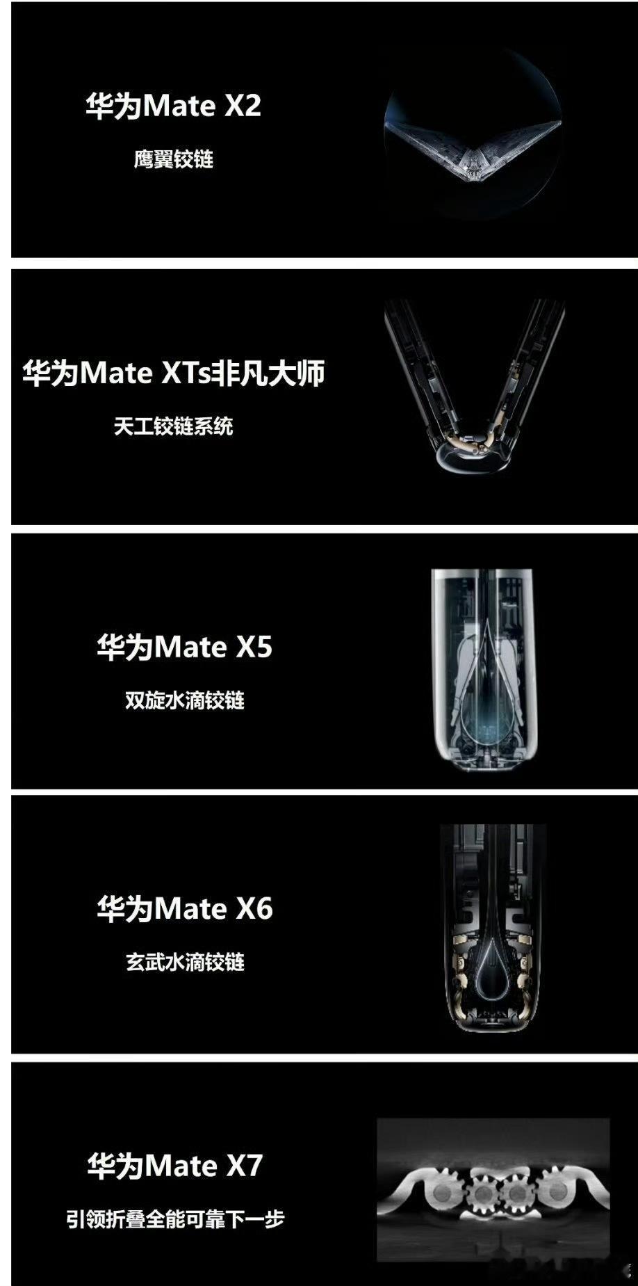 华为恐怖的研发实力大折叠不仅做下去了，还做到了第一！