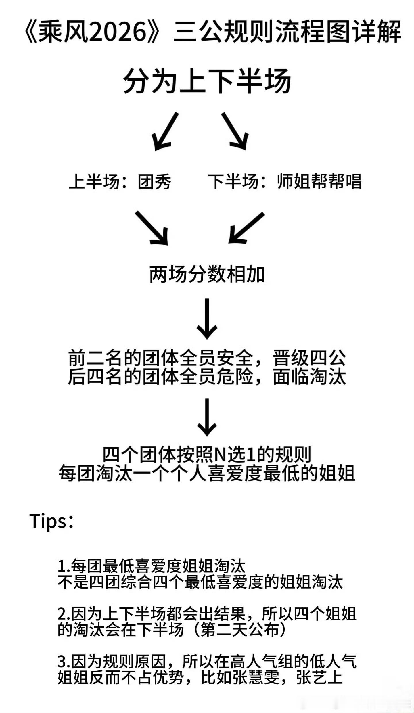 浪姐的三公赛制和舞台分组🍉（说是要淘汰掉四个人）