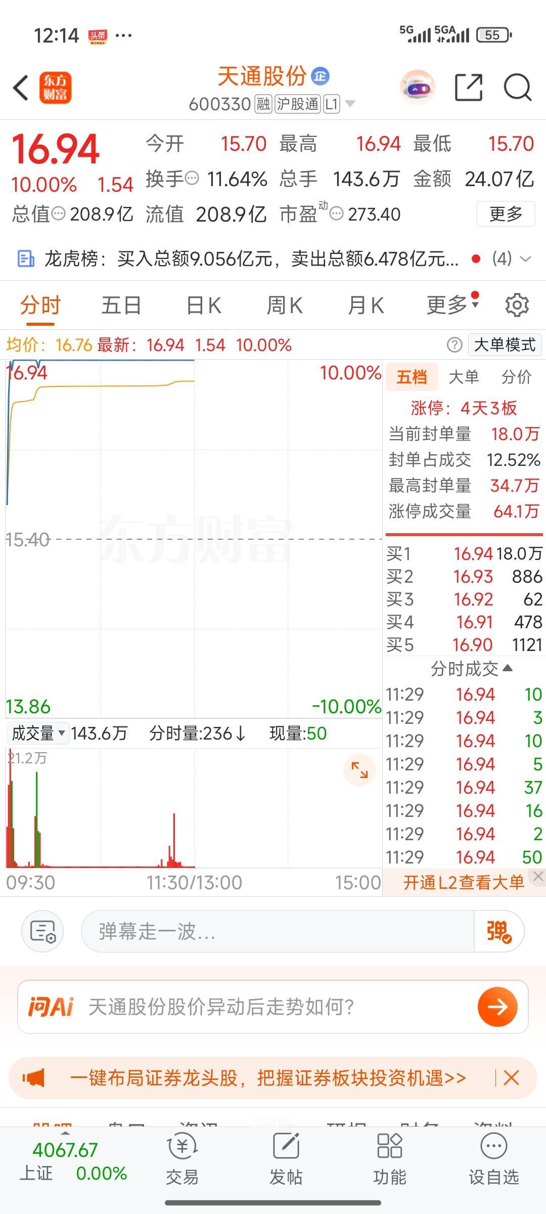 今天大盘进入调整阶段，昨日表现活跃的商业航空航天板块也归于平静。天通股份正如我所