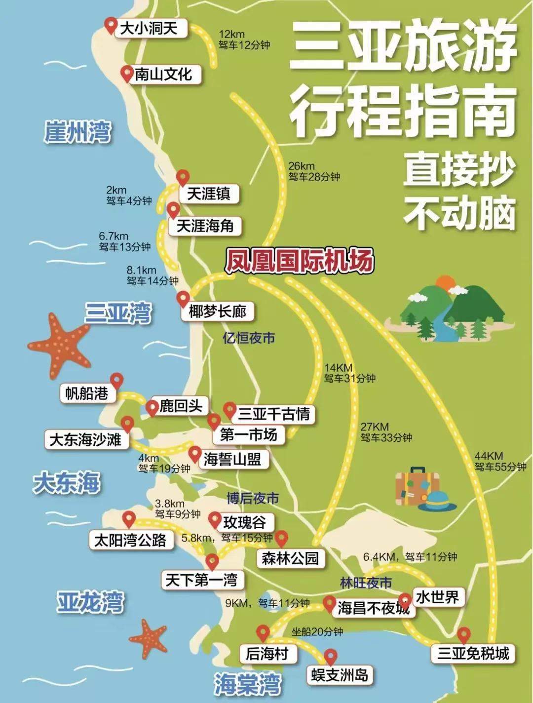 🌟三亚旅游指南🚗直接抄不动脑👍