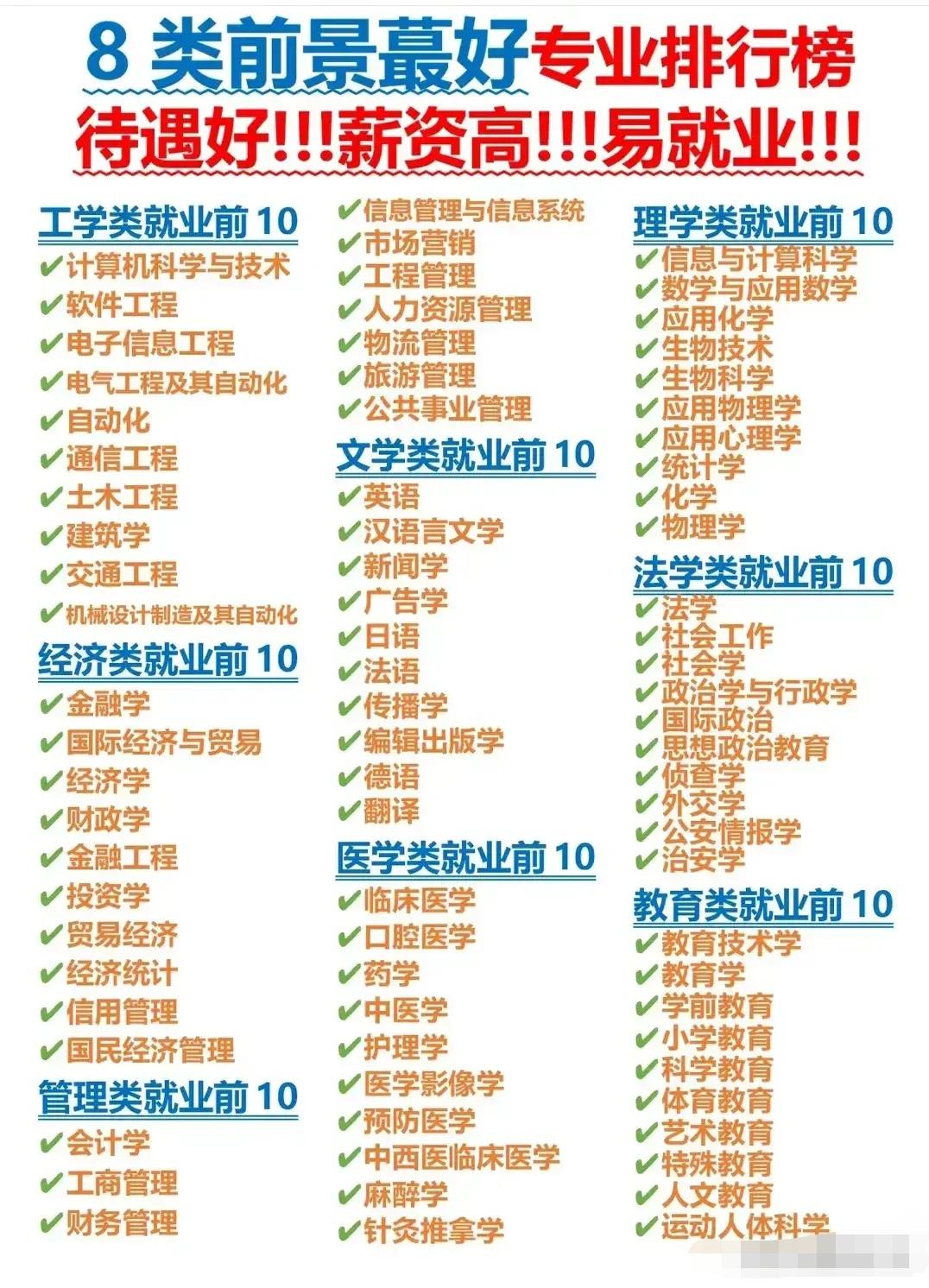 高考填志愿千万别乱选！这8个高薪好就业专业，未来十年都是黄金赛道，无数家长已经收