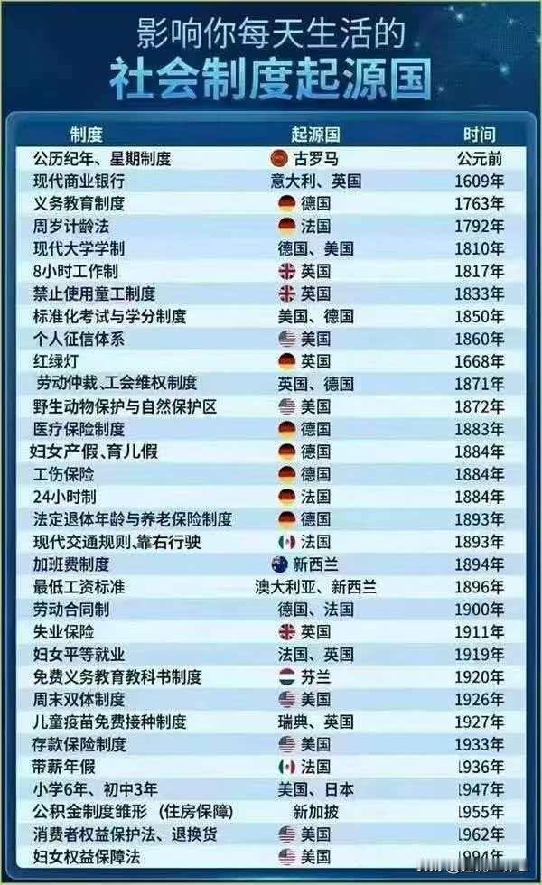 历史溯源：影响你每天生活的制度是这样起源的历史制度分析
