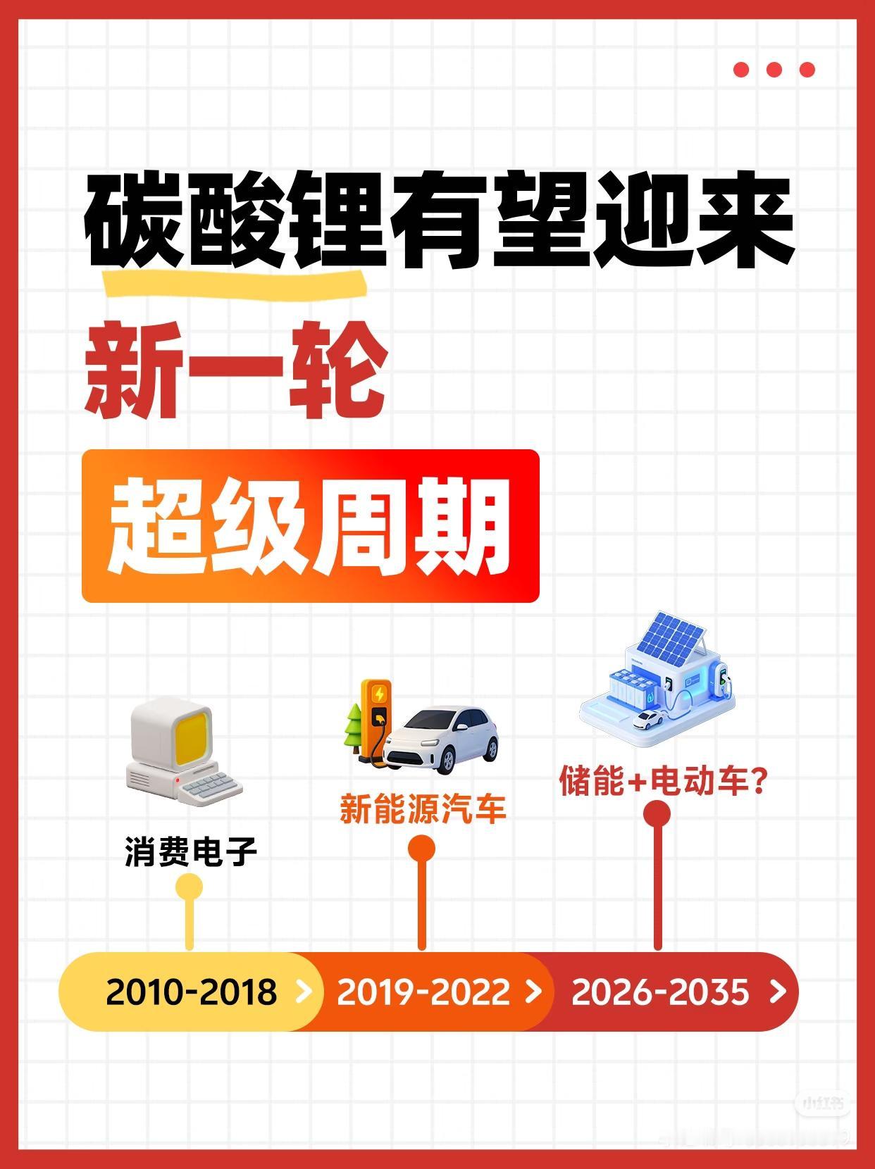 碳酸锂第三次超级周期来了？风口已经悄悄转向资本市场永远在轮回，碳酸锂的大机