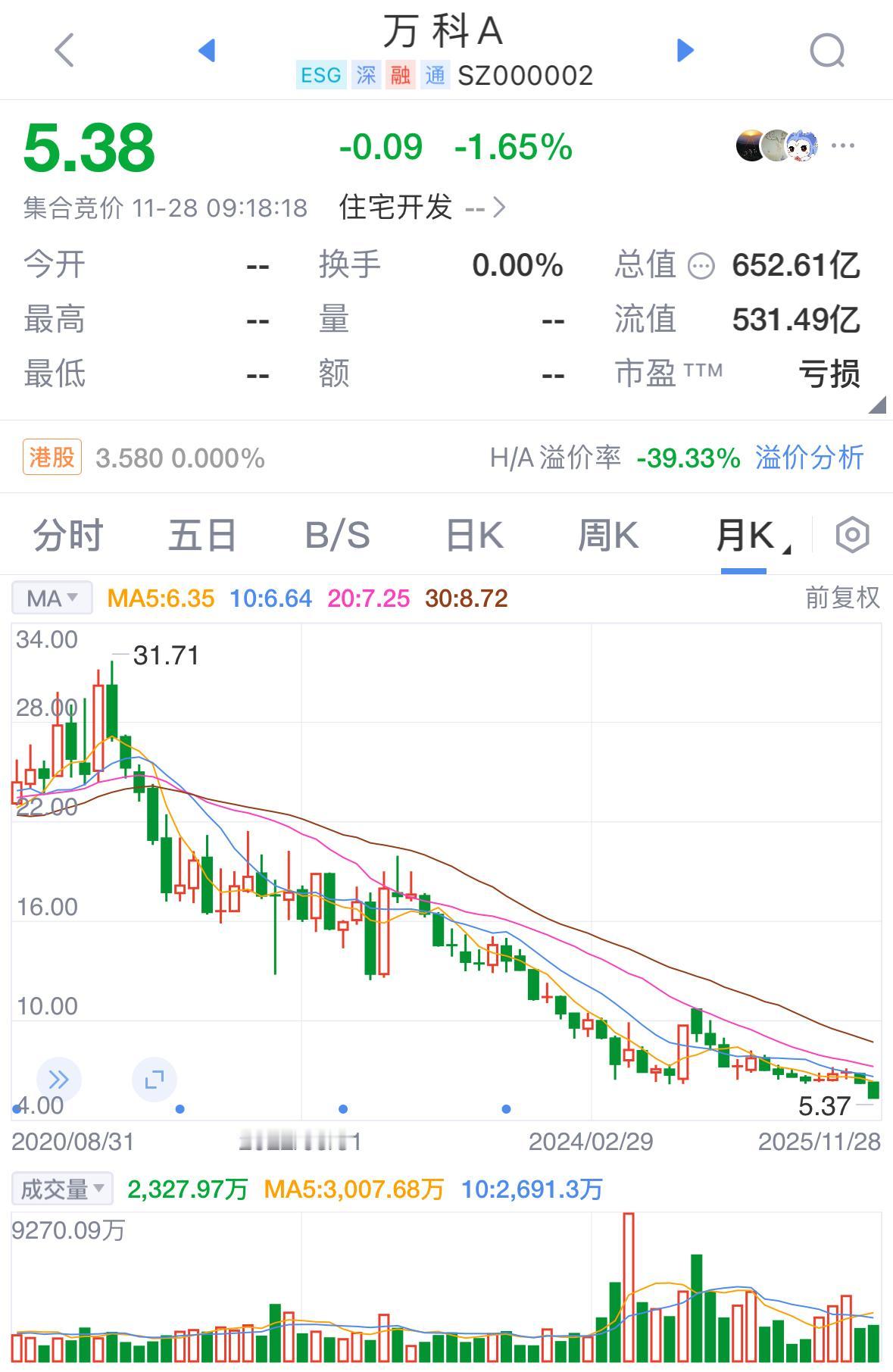 【琅河财经】万科的血泪教训，无主企业，一度成蛀虫的盛宴！昨天万科A股价一度下