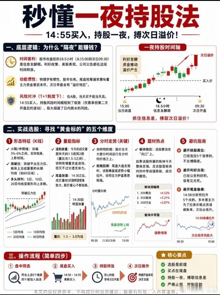 秒懂“一夜持股法”