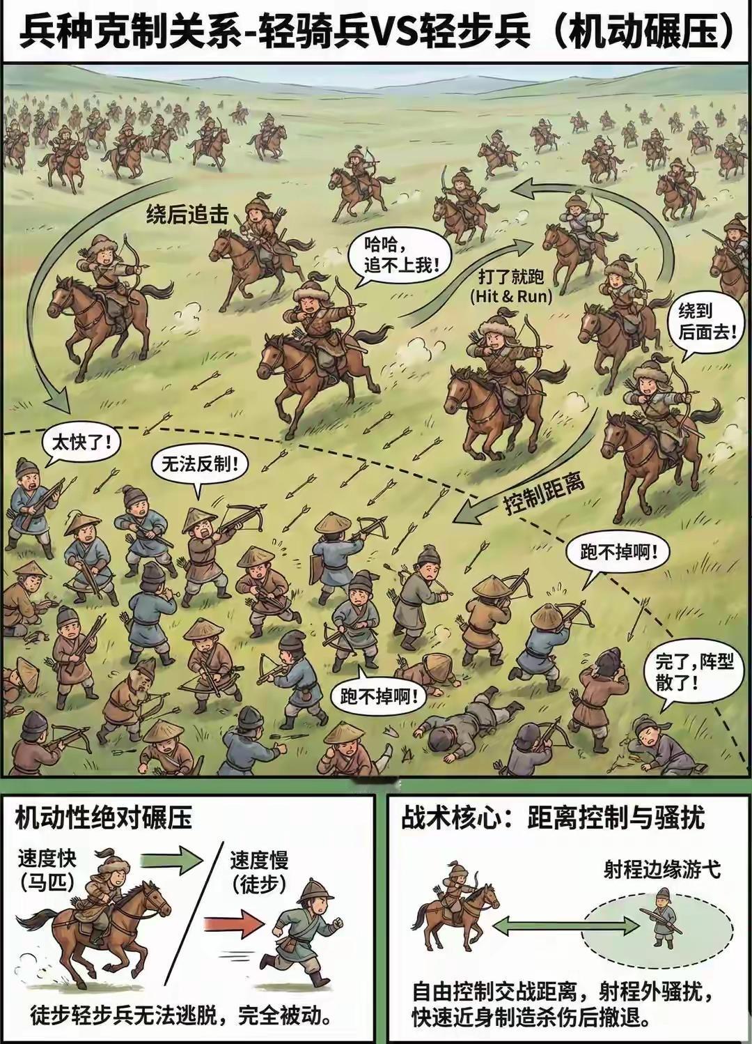 轻骑兵和轻步兵的对战关系