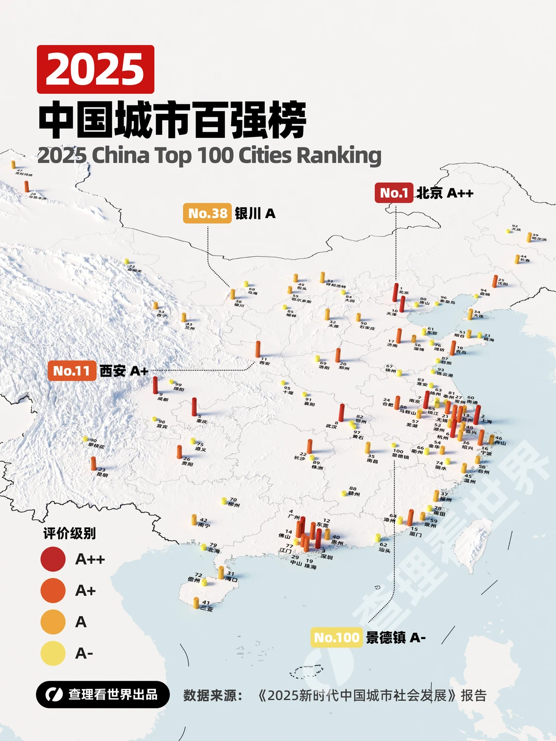 除了北上广，还有哪些城市是年轻人的候选？