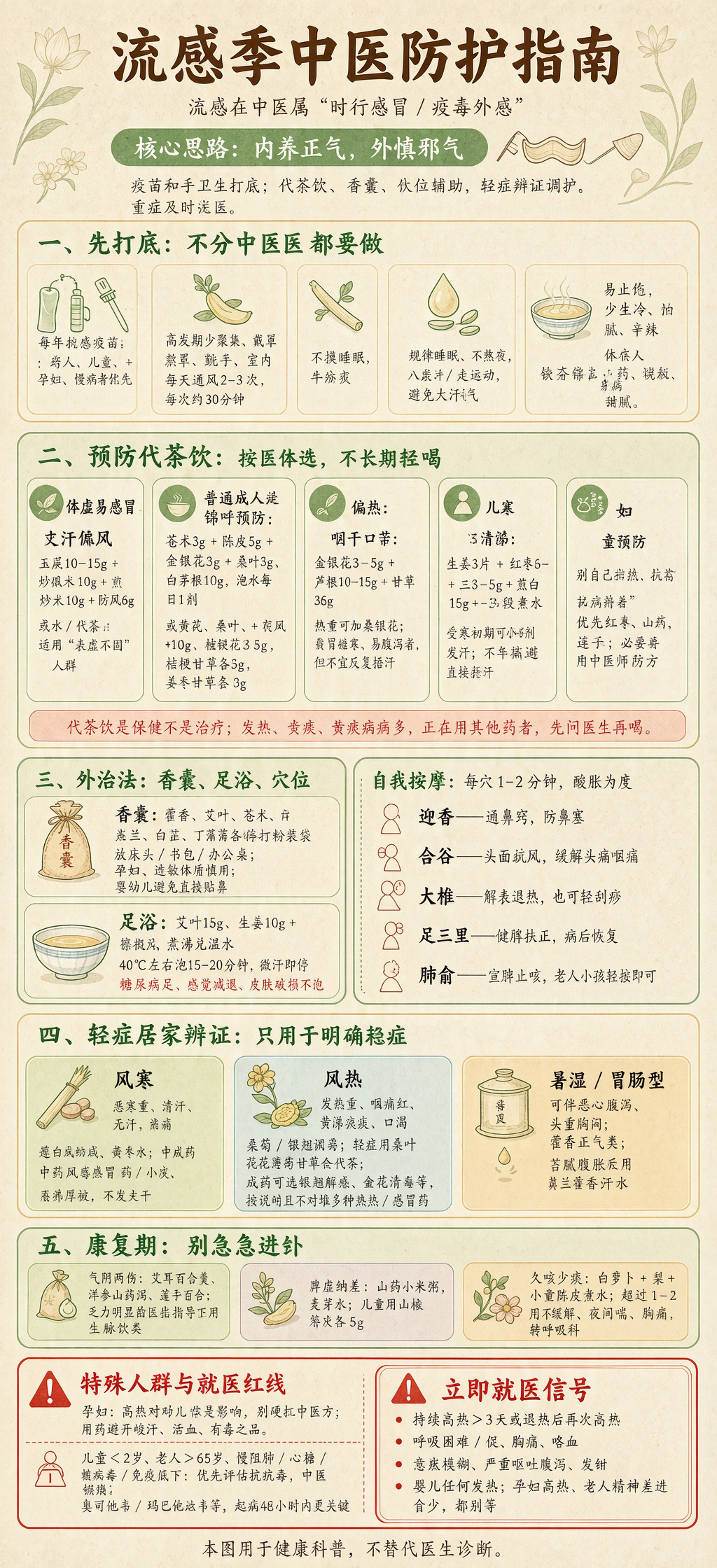流感在中医属“时行感冒/疫毒外感”，核心思路是“内养正气、外慎邪气”：疫苗和手卫