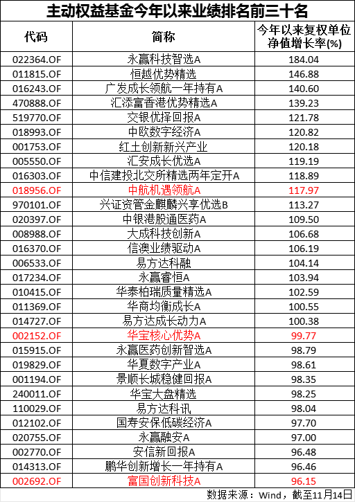 市场风格切换, 基金年终排名平添变数
