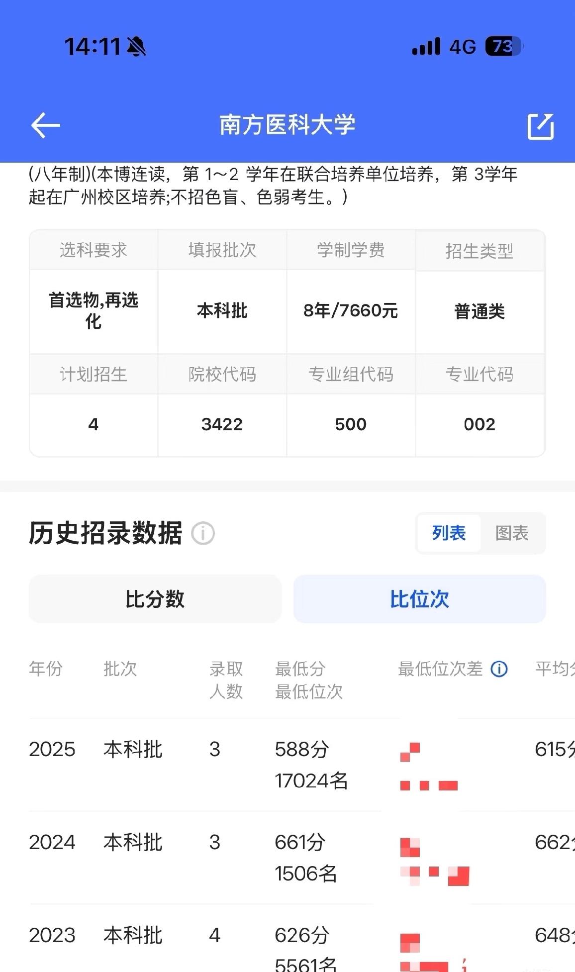 南方医科大学为何大降分？好奇怪🤔为什么23、24年临床医学分都很高，25年