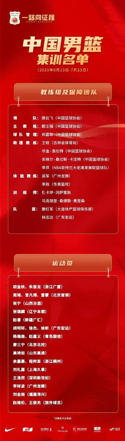 中国男篮集结，大名单这些人不会出战！目前中国男篮已经陆续集结完毕，包括向张镇麟