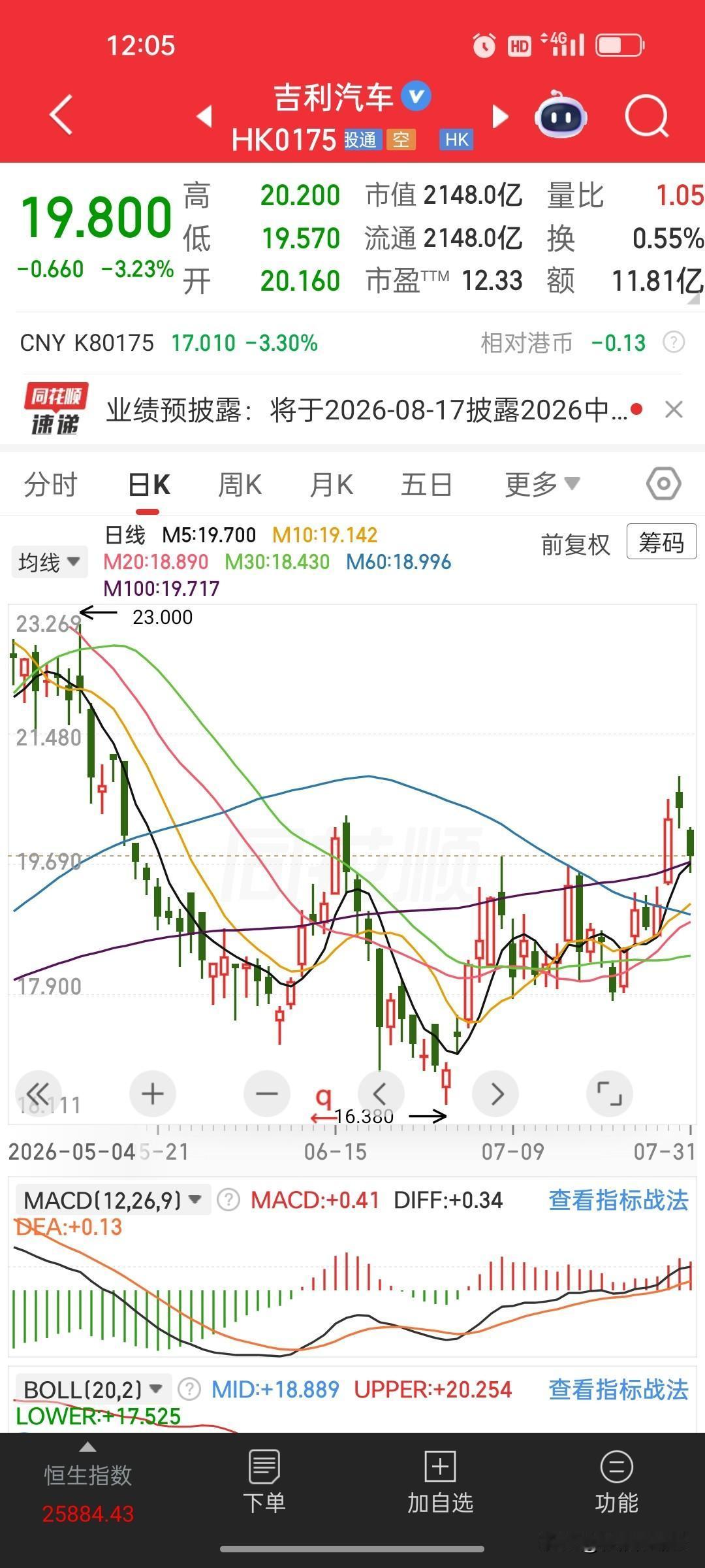 暴涨111%！极氪7月交付创下历史新高8月1日极氪公布7月交付数据，单月新