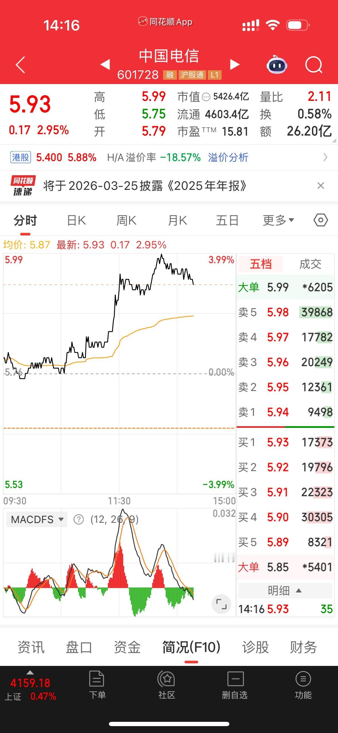 中国电信为啥突然大涨？中国电信1月28日走强，并非开启单边主升，而是超跌修复