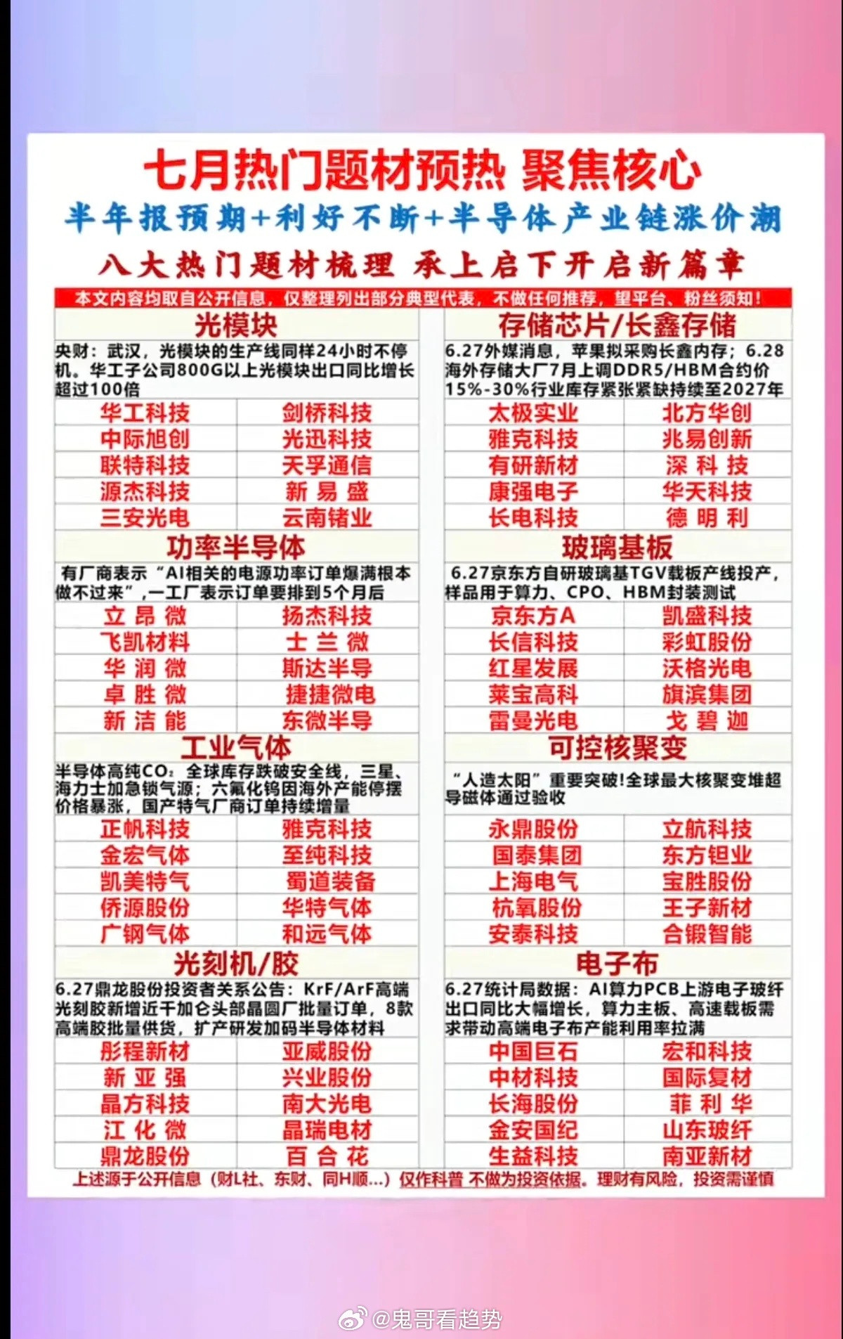 七月热门题材预热全梳理：半年报预期叠加产业利好，半导体全链涨价行情开启本次梳理八