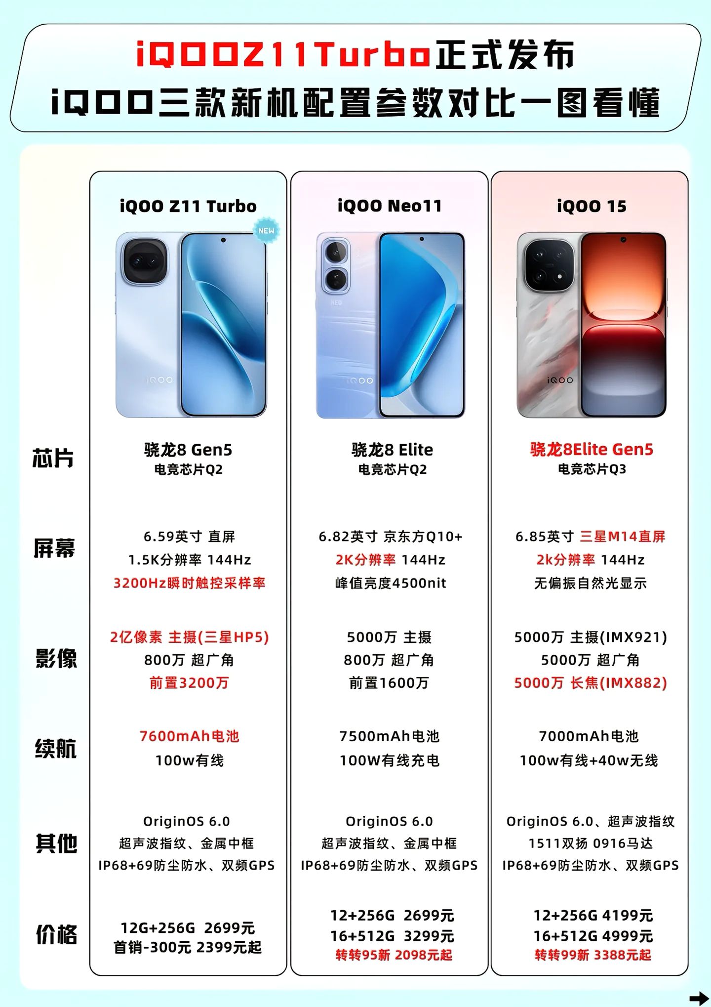 iQOOz11turbo配置参数汇总，iQOOz11turbo配置参数汇总，骁龙8gen5+电竞芯片