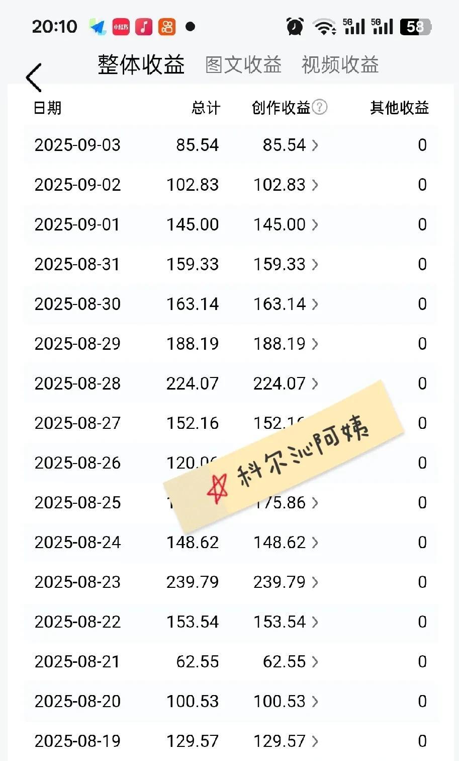 还有一种现象，母亲托举自己的儿女，母亲做自媒体时间长了，积累了一定的粉丝，有了一