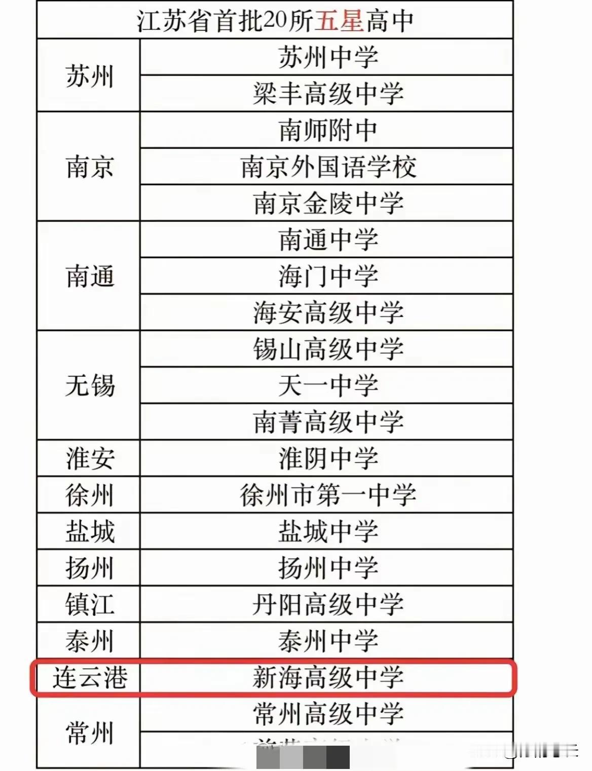 张雪峰说：在江苏，只要你排在5000名以内，你就一定会接到一所高校的电话，真是这