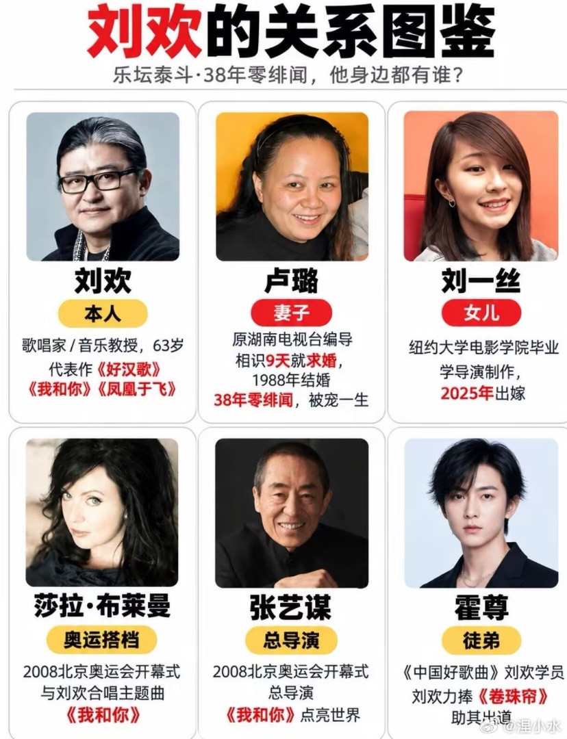 刘欢离世前太太曾联系甄嬛传编曲临终十几天执意结清旧账，把“不欠”看得比人情重。这