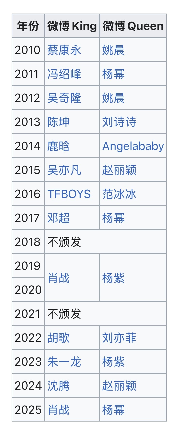 微博之夜历年king和queen名单你们觉得哪一年最实至名归？