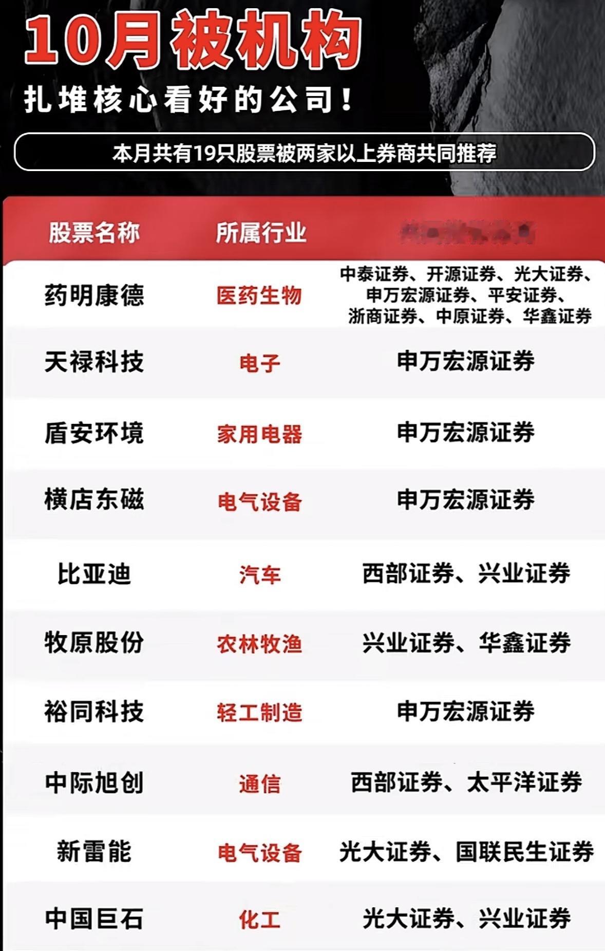 10月被机构扎堆看好的公司名单。翻了下最近券商10月的调研记录，发现有32家