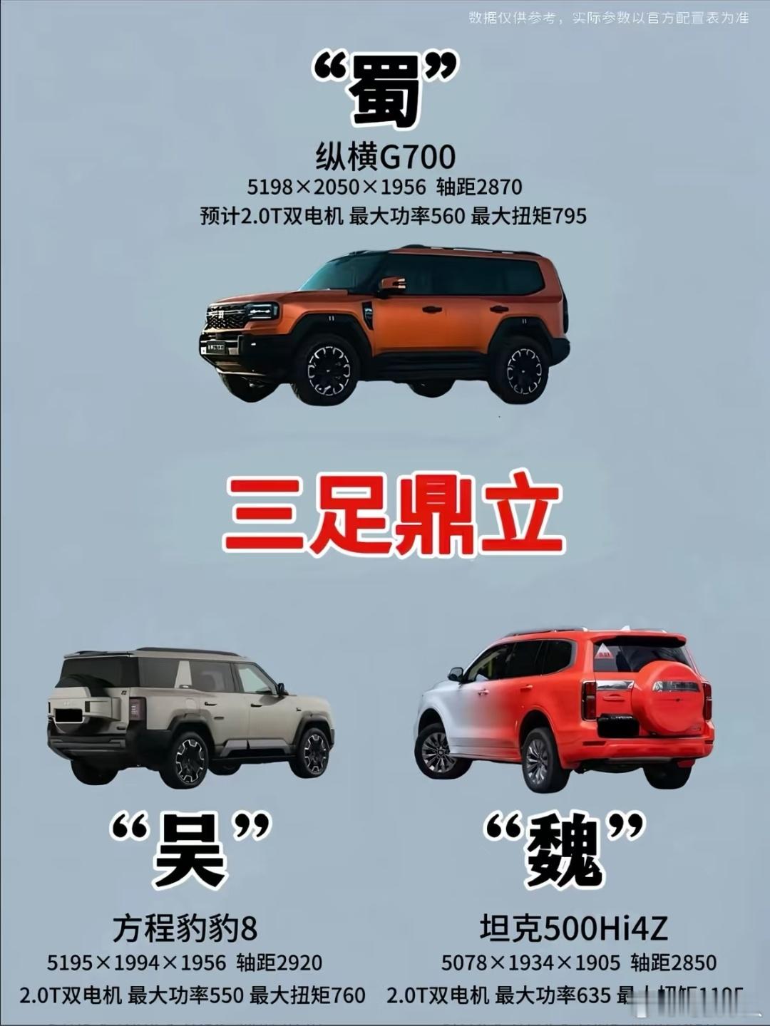 国产中大型硬派SUV三足鼎立,来看看你适合哪个?!捷途纵横G700的优势是越野硬