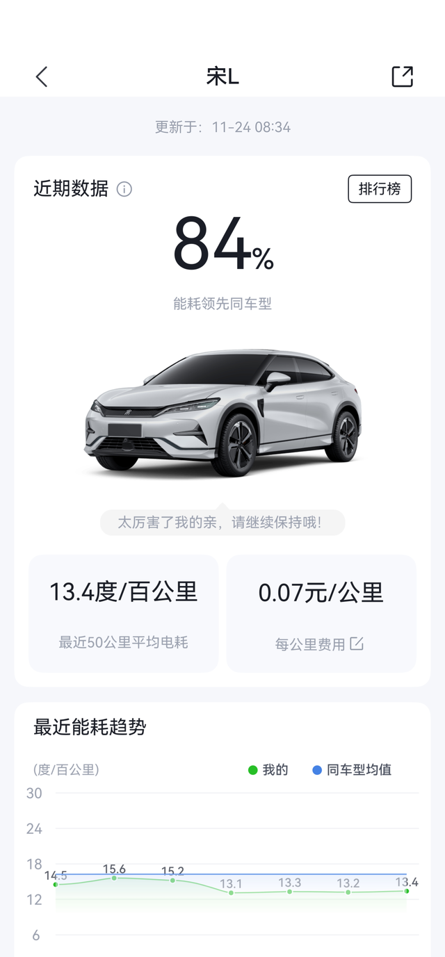记录了一下天冷之后的用车能耗50％的电开了260公里，其中有160公里左右是高