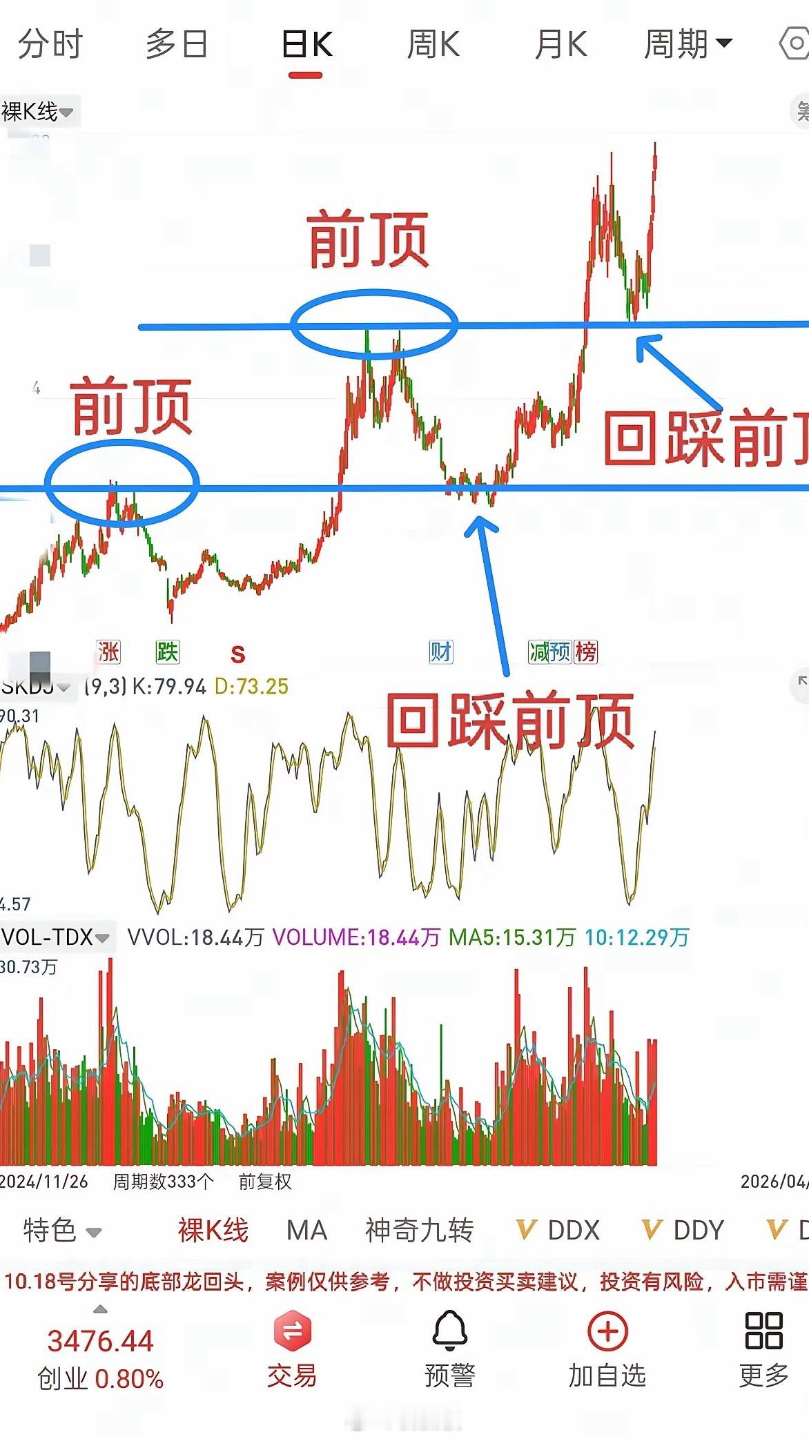 A股，永远不追高，韭菜变镰刀！说心里话，在这个市场，只要不追高，就能打败95％的