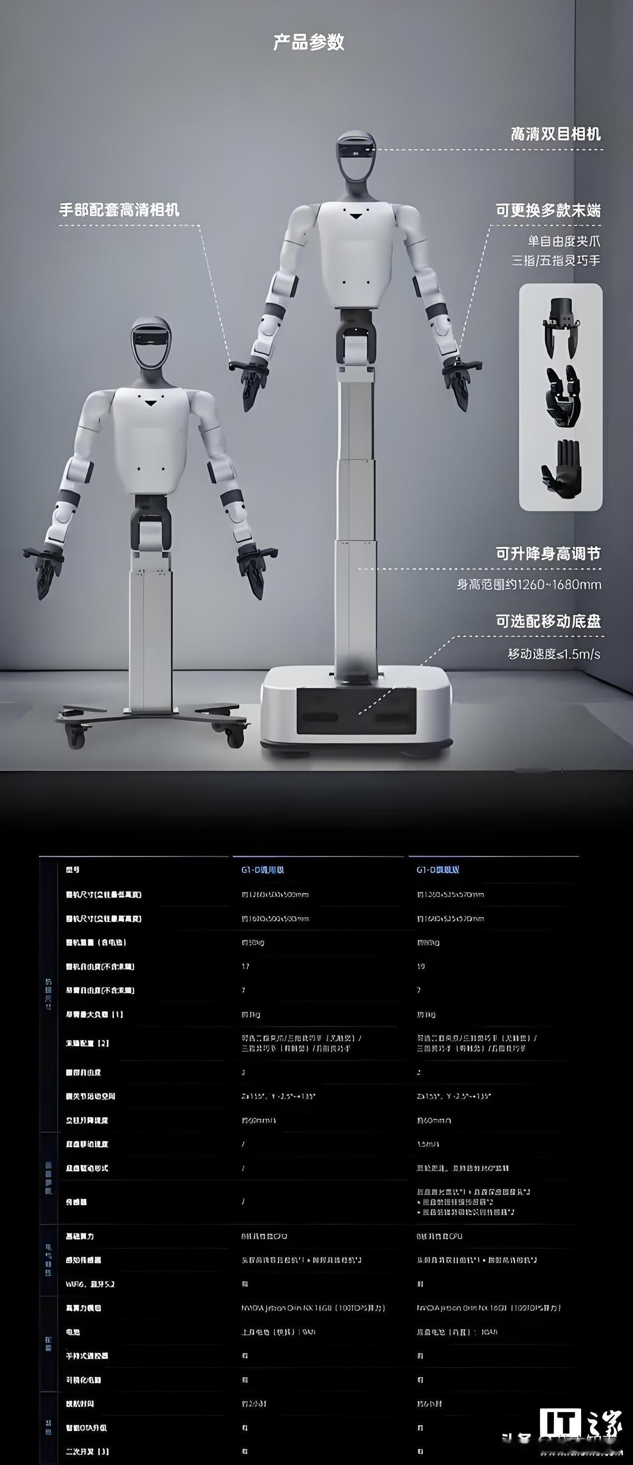 宇树科技放大招！首款轮式人形机器人亮相11月13日，全球四足机器人市占率
