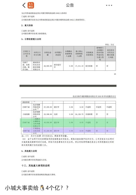 小城大事卖给🐧4个亿？？那片方不用担心回本了