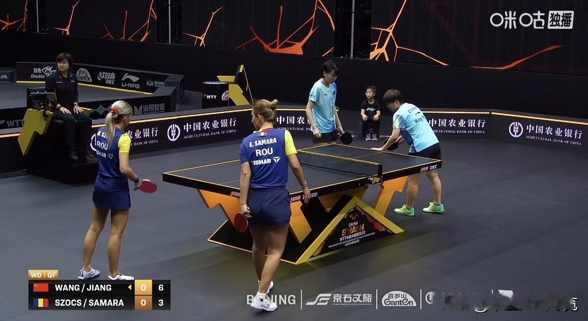 厉害了！王艺迪/姜依依组合横扫罗马尼亚最强档，昂首晋级女双半决赛！