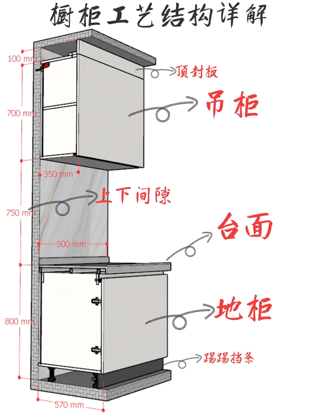 橱柜工艺结构详解