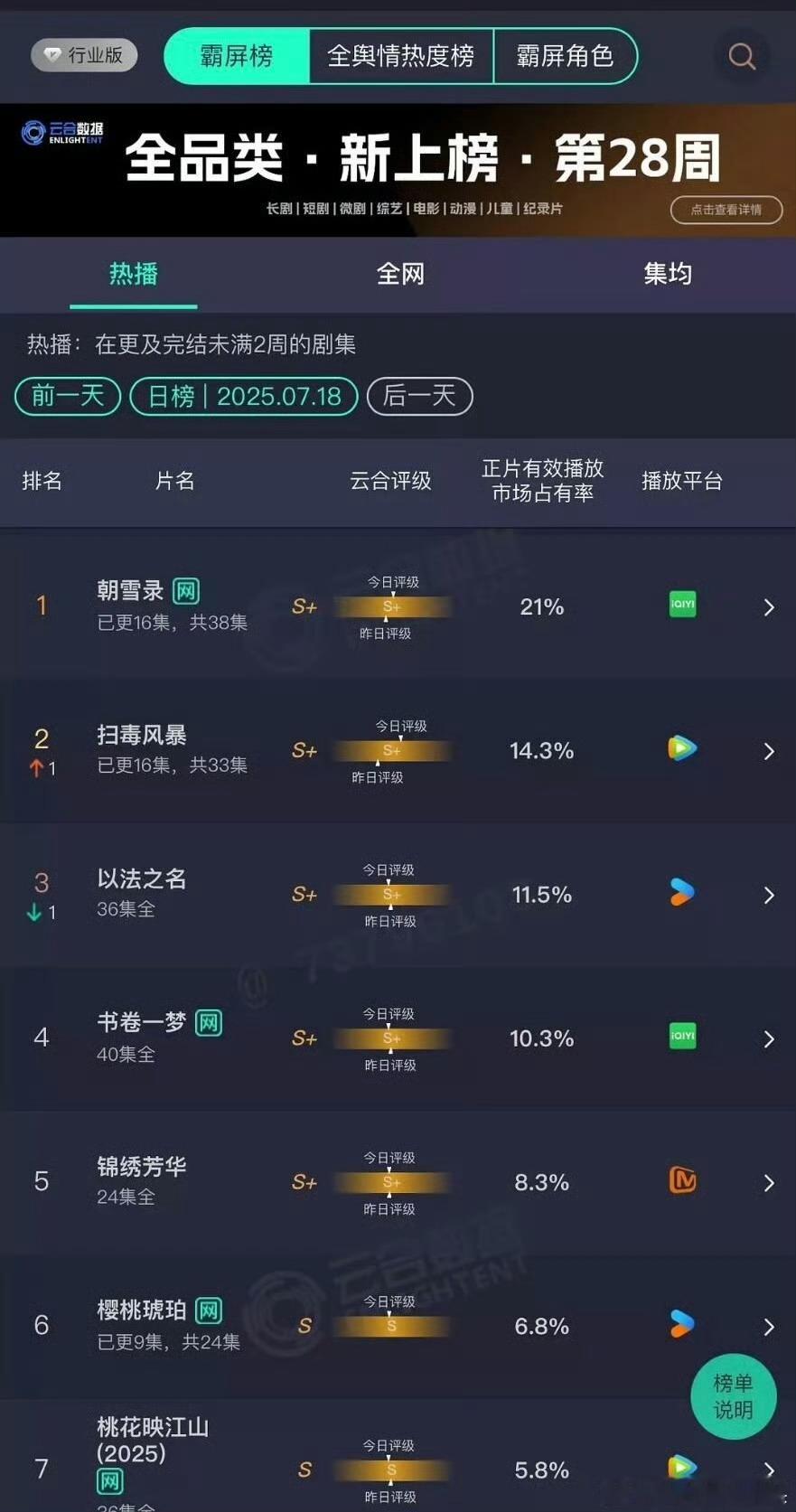 扫毒风暴扑了以后，王娟还到处举报啊[捂脸哭]​​​